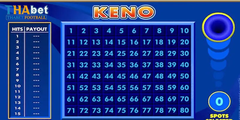 Các loại hình chơi xổ số hot nhất tại sảnh TP